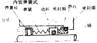 內裝彈簧式機械密封件