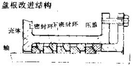 盤根改進結構型密封件