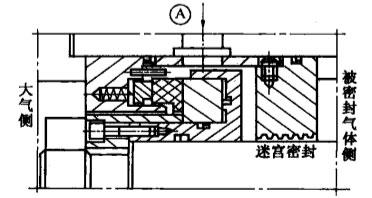 3機械非接觸式氣膜液壓密封件之單端面氣膜液壓密封件的結構圖