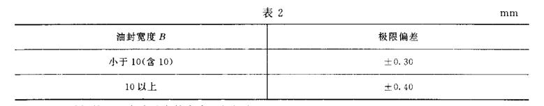 采煤機油封的寬度極限偏差標準規格表