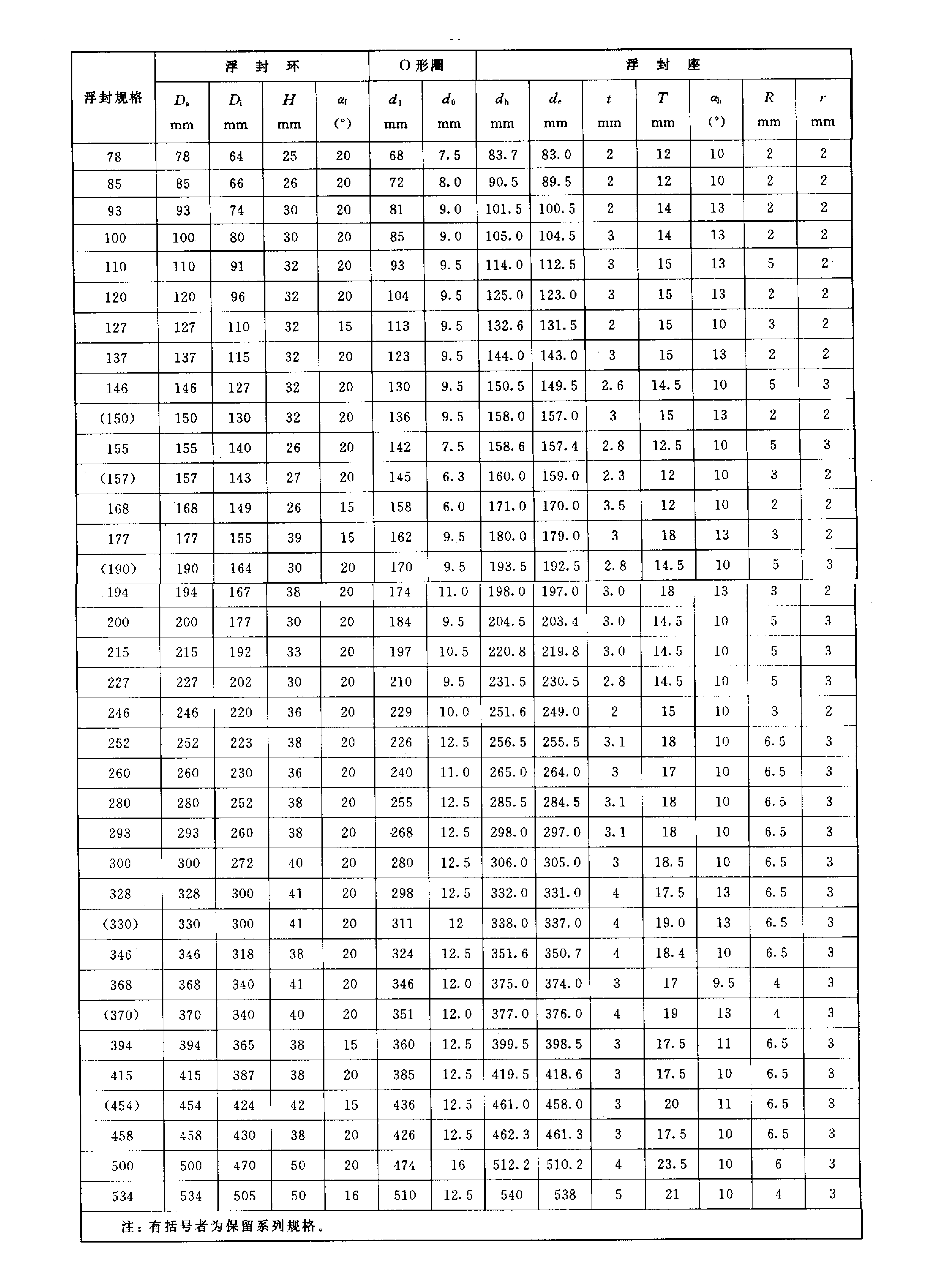 煤礦浮動油封的密封組件標準尺寸規格表