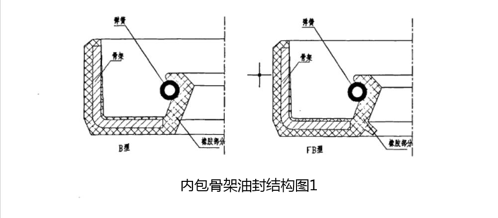 內(nèi)包骨架油封結(jié)構(gòu)圖