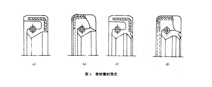 旋轉密封圈型式截面圖
