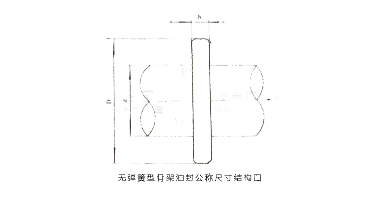 無彈簧型骨架油封公稱尺寸結構圖