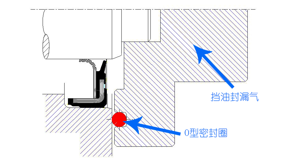 密封性時的方案圖