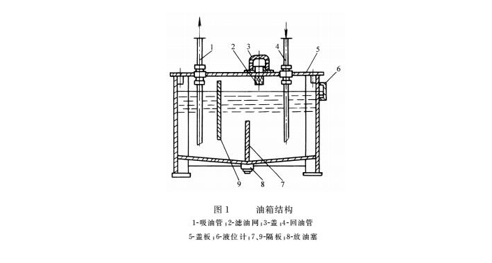 液壓密封系統的油封結構圖