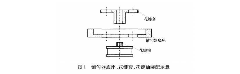 鋪勻器底座、花鍵套、花鍵軸的相對位置圖