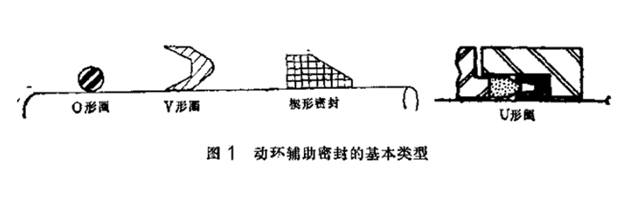 動密封環輔助密封件基本類型結構圖