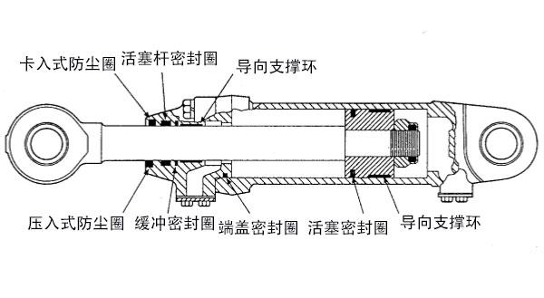 常見工程機(jī)械油缸密封件油封結(jié)構(gòu)圖