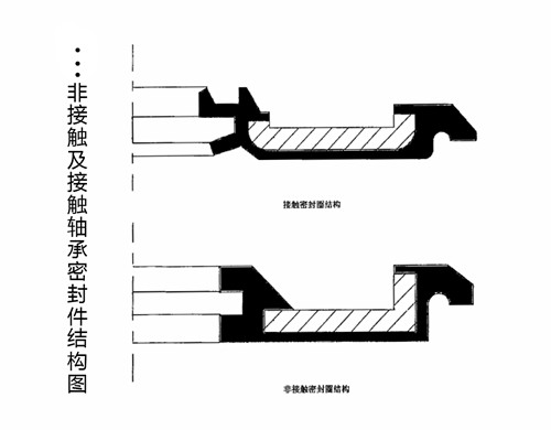 機械密封圈,密封圈結構 機械密封圈,密封圈結構