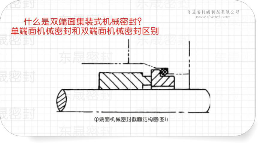 密封件端面組成的為雙端面密封件