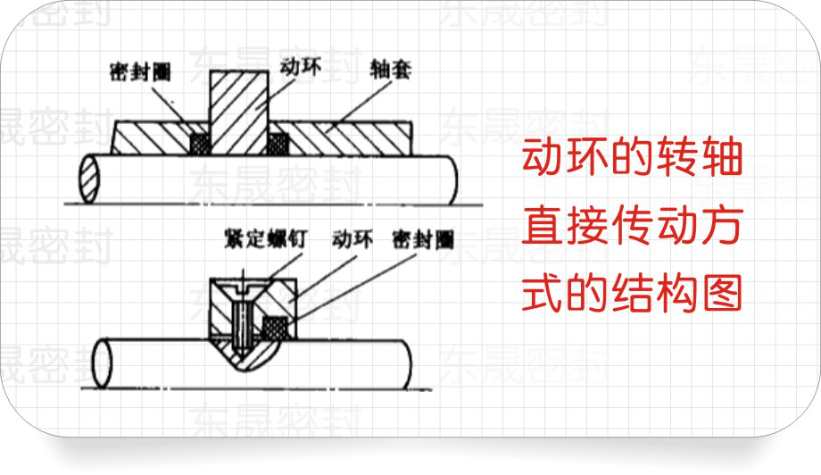 動密封環的轉軸直接傳動方式的結構圖