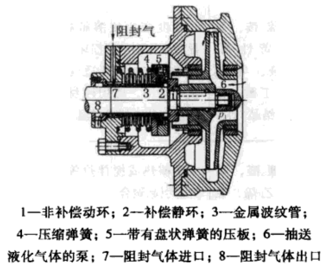耐低溫機械密封圈的介質結構圖