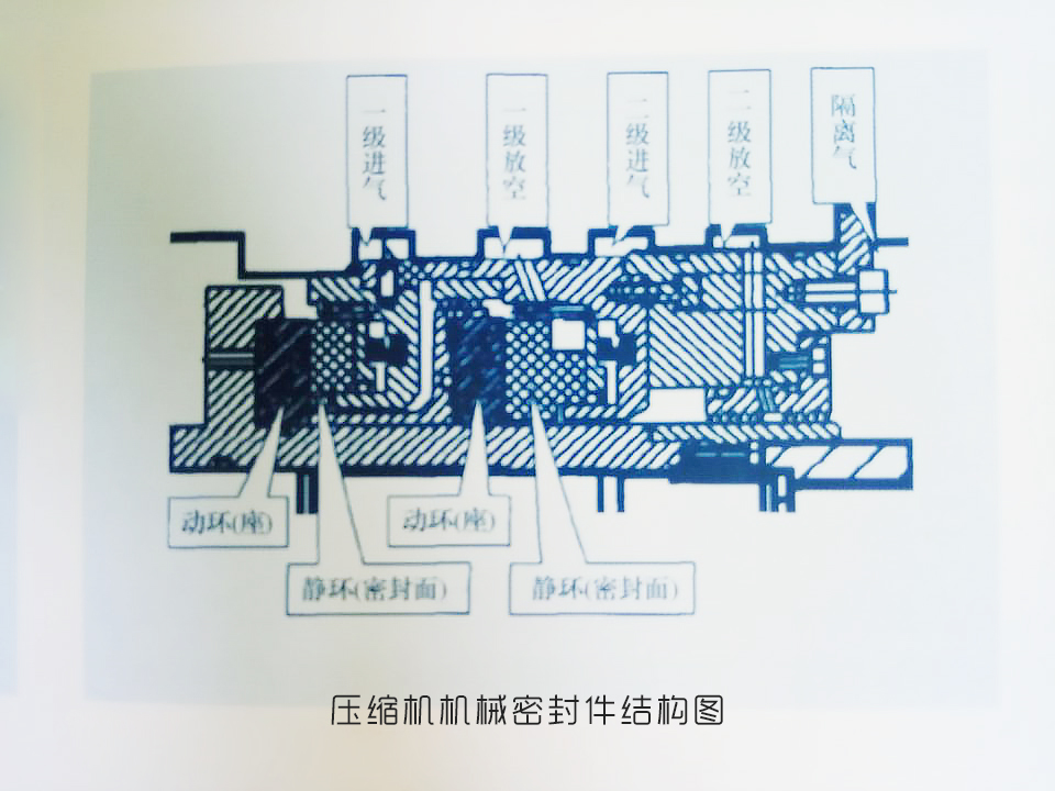 離心式壓縮機機械密封件結(jié)構(gòu)圖