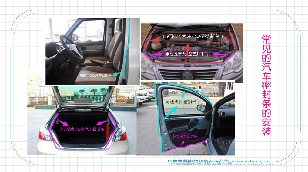 汽車機蓋、門框、后備箱、門柱、常見的汽車密封條圖